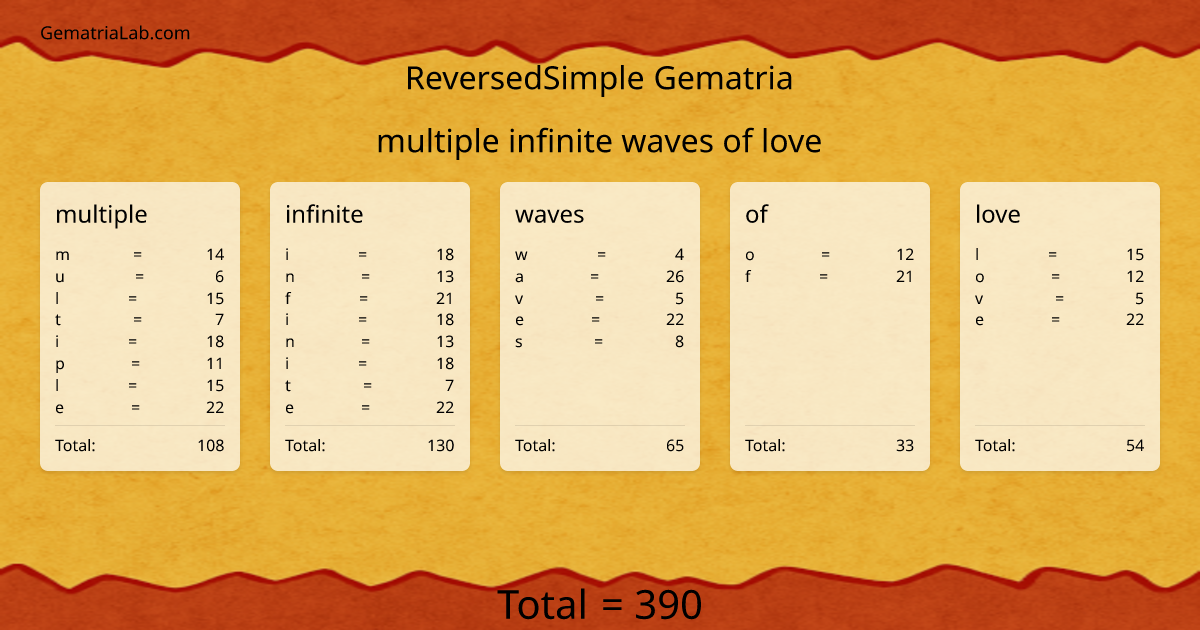 multiple infinite waves of love in reversedSimple Gematria